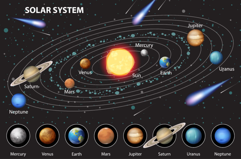 Space mysteries: Does the solar system’s sun move? A myth or truth ?